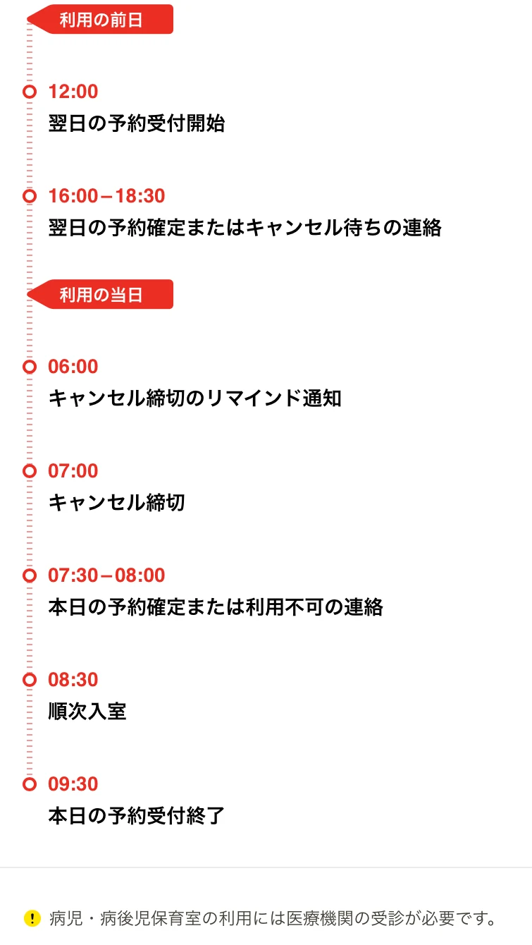 TeOTe 利用の流れ（時間の目安）